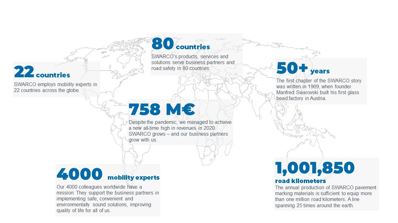 Illustration: SWARCO in numbers